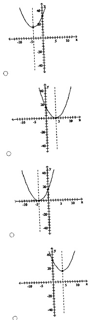 1959_Function graphs.jpg